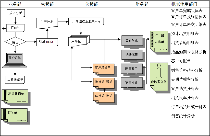 ERP米兰体育网页版-米兰体育（中国）官方在线登录
