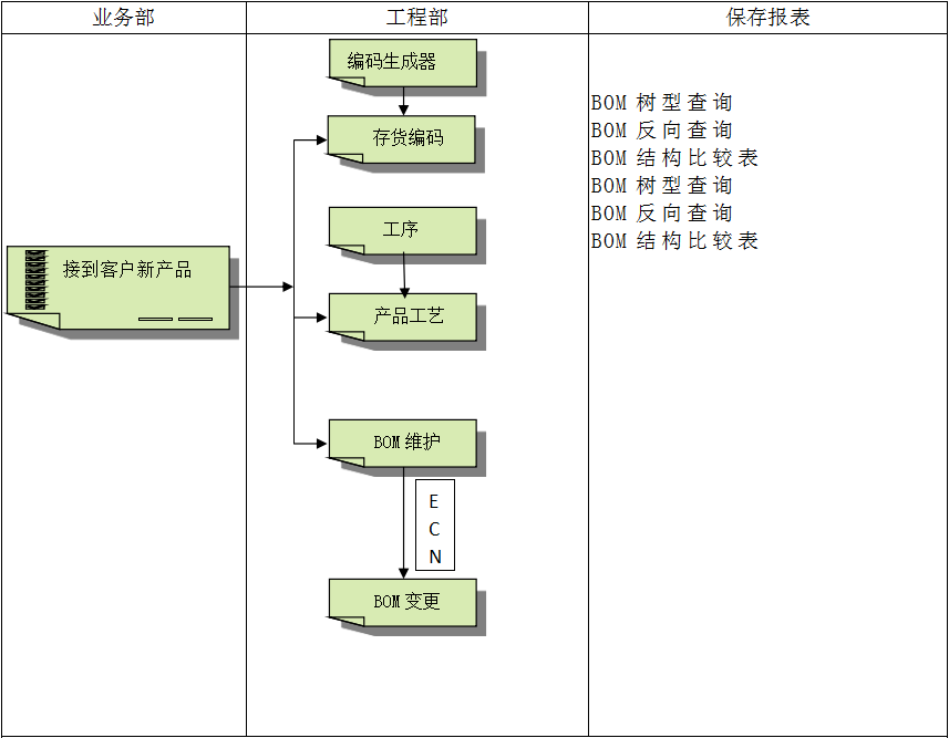 ERP米兰体育网页版-米兰体育（中国）官方在线登录
具有哪些特点?