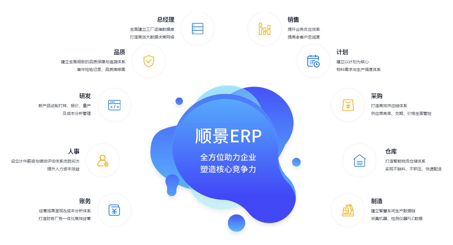 中小企业如何快速实施ERP管理米兰体育网页版-米兰体育（中国）官方在线登录
?